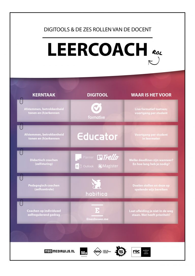 Digitools En De Zes Rollen Van De Docent - Mbomediawijs